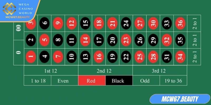 Tìm hiểu về thế giới game Roulette MCW67
